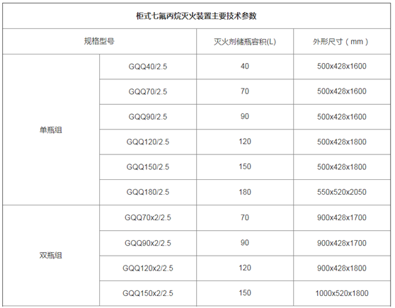 柜式七氟丙烷滅火設備型號參數(shù)