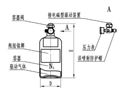 七氟丙烷滅火系統(tǒng)詳解——驅(qū)動(dòng)氣體瓶組