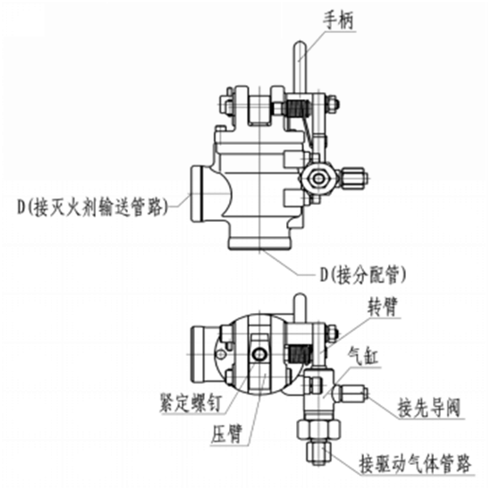 七氟丙烷滅火系統(tǒng)選擇閥