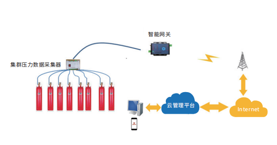 智慧消防管理平臺(tái)